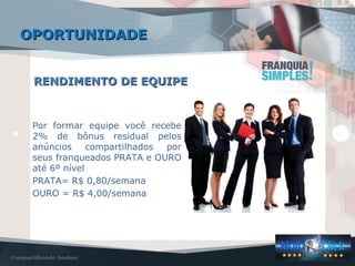 RENDIMENTO DE EQUIPERENDIMENTO DE EQUIPE
Por formar equipe você recebe
2% de bônus residual pelos
anúncios compartilhados por
seus franqueados PRATA e OURO
até 6º nível
PRATA= R$ 0,80/semana
OURO = R$ 4,00/semana
OPORTUNIDADEOPORTUNIDADE
 
