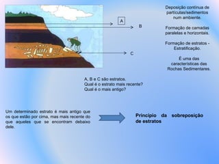 Princípio da sobreposição de estratos Um determinado estrato é mais antigo que os que estão por cima, mas mais recente do que aqueles que se encontram debaixo dele. A, B e C são estratos.  Qual é o estrato mais recente?  Qual é o mais antigo? Deposição contínua de partículas/sedimentos num ambiente. Formação de camadas paralelas e horizontais. Formação de estratos - Estratificação. É uma das características das Rochas Sedimentares. A B C 