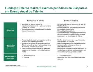 Fundação Talento realizará eventos periódicos na Diáspora e
um Evento Anual do Talento


                                                         Evento Anual do Talento                     Eventos na Diáspora

                                      • Motivação do talento, através do                 • Concretização real do networking da rede do
                                        reconhecimento do mérito e potenciamento de        The Star Tracker
                                        carreiras de sucesso                             • Fortalecimento das ligações da comunidade
                                      • Conferir mediatismo e visibilidade à Fundação      Portuguesa no estrangeiro
    Objectivos
                                        e seus intervenientes                            • Motivação global do talento
                                                                                         • Encorajamento dos principais representantes
                                                                                           da comunidade Portuguesa nestes países a
                                                                                           colaborarem na identificação do Talento

                                      • Apresentação de testemunhos pelos membros        • Partilha de conhecimento e experiência dos
                                        da rede, na sua área de expertise                  intervenientes da diáspora
                                      • Atribuição de prémios de reconhecimento do       • Oportunidade de convívio e estabelecimento
 Organização e                          Talento e investimento em potenciais carreiras     de cooperações entre os membros da
   Cobertura                            de sucesso, por área de actuação                   comunidade talentosa
                                      • Participação de personalidades de relevo em      • Poderão dar origem a iniciativas adicionais ad
                                        cada área de interesse e forte cobertura dos       hoc (jantares temáticos, workshops, etc.), por
                                        media                                              iniciativa e organização dos associados

                                          • Realização anual                             • 4 a 5 eventos ao ano1
Periodicidade e
                                          • Portugal                                     • Geografias com uma comunidade talentosa
  Geografias
                                                                                           relevante



1. Ambição poderá crescer no futuro
57941-00-CriaçãoFundaçãoTalento-12Dec08-ML-ml-LIS(v.2)                                                                                      14
 