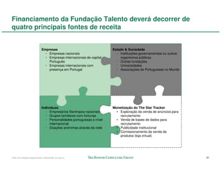 Financiamento da Fundação Talento deverá decorrer de
quatro principais fontes de receita


                              Empresas                                 Estado & Sociedade
                                • Empresas nacionais                     • Instituições governamentais ou outros
                                • Empresas internacionais de capital       organismos públicos
                                  Português                              • Outras fundações
                                • Empresas internacionais com            • Universidades
                                  presença em Portugal                   • Associações de Portugueses no Mundo




                              Indivíduos                               Monetização do The Star Tracker
                                • Empresários filantropos nacionais      • Exploração da venda de anúncios para
                                • Grupos familiares com fortunas           recrutamento
                                • Personalidades portuguesas a nível     • Venda de bases de dados para
                                   internacional                           recrutamento
                                • Doações anónimas através da rede       • Publicidade institucional
                                                                         • Comissionamento da venda de
                                                                           produtos (loja virtual)




57941-00-CriaçãoFundaçãoTalento-12Dec08-ML-ml-LIS(v.2)                                                             21
 