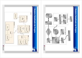 Roteiro Detalhado de Projeto

Comunicacao

Logica de Negocios

EJB Session

«delegate»

Regras Negocio

Interface1

Roteiro Detalhado de Projeto
id comp

JSPs e
Serv lets

Apresentacao

Web brow ser

Driv ers

Dados

Interface2

Concentrador

Persistencia

Entidades

 
