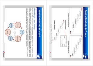Roteiro Detalhado de Projeto

Exemplo: Ciclo de Vida Cascata
Exemplo: Ciclo de Vida RUP

Exemplo: Ciclo de Vida Incremental Iterativo

Roteiro Detalhado de Projeto
Metodologia Lean Startup
A partir das ideias você constrói um produto mínimo viável (código), mede os resultados coleta
dados e aprende algumas lições. E continua a executar este laço de aprendizagem, o mais rápido
possível, fazendo ajustes até atingir o casamento do produto com mercado ou mudar algum
item do modelo de negócios fazendo o pivô e começando tudo de novo. O objetivo é conseguir
um modelo de negócio de valor, ou seja, que deixe o cliente feliz e gere lucro.

 