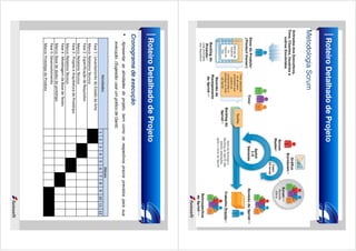 Roteiro Detalhado de Projeto
Metodologia Scrum

Roteiro Detalhado de Projeto
Cronograma de execução

1

2

3

4

5

Meses
6 7

8

9

10 11 12

Apresentar as atividades do projeto, bem como os respectivos prazos previstos para sua
execução. (Sugestão: usar um gráfico de Gantt).
Atividades
Fase 1 : Levantamento do Estado da Arte
Marco: Relatório Técnico
Fase 2 : Especificação de Requisitos
Marco: Relatório Técnico
Fase 3 : Projeto e Arquitetura do Protótipo
Marco: Relatório Técnico
Fase 4 : Modelagem da Base de Testes
Marco: Base de dados do protótipo
Fase 5: Desenvolvimento
Marco: Protótipo do Produto

 