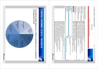 EDITAL FAPEMIG 13/2013 - TECNOVA

Energia
15%

Tecnologia da
Informação e
Comunicação
TIC
15%

Petróleo e Gás
10%

O presente Edital destina-se a apoiar propostas que se enquadrem
nos seguintes temas:
MineralMetalúrgico
10%

Biotecnologia
15%

Eletroeletrônico
10%

Meio Ambiente
15%

Agronegócio
10%

 