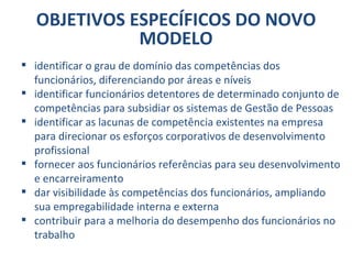 OBJETIVOS ESPECÍFICOS DO NOVO MODELO identificar o grau de domínio das competências dos funcionários, diferenciando por áreas e níveis identificar funcionários detentores de determinado conjunto de competências para subsidiar os sistemas de Gestão de Pessoas identificar as lacunas de competência existentes na empresa para direcionar os esforços corporativos de desenvolvimento profissional fornecer aos funcionários referências para seu desenvolvimento e encarreiramento dar visibilidade às competências dos funcionários, ampliando sua empregabilidade interna e externa contribuir para a melhoria do desempenho dos funcionários no trabalho 