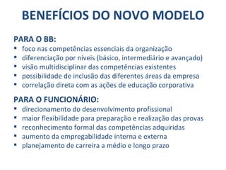 BENEFÍCIOS DO NOVO MODELO PARA O BB: foco nas competências essenciais da organização diferenciação por níveis  (básico, intermediário e avançado) visão multidisciplinar das competências existentes possibilidade de inclusão das diferentes áreas da empresa correlação direta com as ações de educação corporativa PARA O FUNCIONÁRIO: direcionamento do desenvolvimento profissional maior flexibilidade para preparação e realização das provas r econhecimento formal das competências adquiridas aumento da empregabilidade interna e externa  planejamento de carreira a médio e longo prazo 