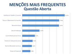 MENÇÕES MAIS FREQUENTES  Questão Aberta 