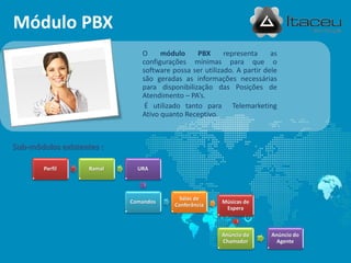 O módulo PBX representa as
configurações mínimas para que o
software possa ser utilizado. A partir dele
são geradas as informações necessárias
para disponibilização das Posições de
Atendimento – PA’s.
É utilizado tanto para Telemarketing
Ativo quanto Receptivo.
Módulo PBX
Perfil Ramal URA
Comandos
Salas de
Conferência
Músicas de
Espera
Anúncio do
Chamador
Anúncio do
Agente
Sub-módulos existentes :
 