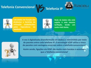 Telefonia IPTelefonia Convencional
Calculadas em função das
distâncias e horários de
utilização estabelecidos
pelas Operadoras de
Telefonia.
Rede de dados não está
sujeita à esta mesma
tarifação, tendo um
custo mais baixo.
A voz é digitalizada (transformada em dados) e transmitida por meio
de pacotes entre cada telefone IP. A tecnologia VOIP utiliza a troca
de pacotes com vantagens enormes sobre a telefonia convencional.
Assim sendo, ligações via VOIP são muito mais baratas e acessíveis
que a Telefonia convencional.
 