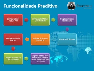 Funcionalidade Preditivo

 Configuração do     Configuração Módulo       Criação de Filas de
   módulo PBX           Conectividade             Atendimento




 Agendamento das      Cadastro de Grupos
                                               Cadastro de Agentes
     ligações            Telefônicos




                     O agente poderá ouvir
Disparo automático    um anúncio antes de
   das chamadas      iniciar a interação com
                           o chamador
 