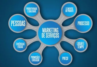 Os desafio da Adesão: Como atrair novos participantes - Fundação CEEE