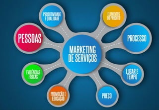 Os desafio da Adesão: Como atrair novos participantes - Fundação CEEE