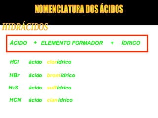 ÁCIDO + ELEMENTO FORMADOR + ÍDRICO 
HCl ácido clorídrico 
HBr ácido bromídrico 
H2S ácido sulfídrico 
HCN ácido cianídrico 
 