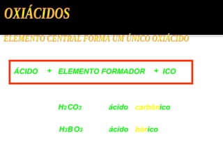 ÁCIDO + ELEMENTO FORMADOR + ICO 
H2CO3 ácido carbônico 
H3BO3 ácido bórico 
 