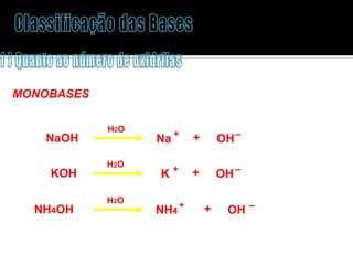 MONOBASES 
Na dissociação, a molécula liberta apenas uma oxidrila (hidroxila) 
H2O 
NaOH Na + + OH 
– 
KOH K + + – H2O 
OH 
NH4OH NH4 + + – H2O 
OH 
 