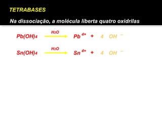TETRABASES 
Na dissociação, a molécula liberta quatro oxidrilas 
H2O 
Pb(OH)4 Pb 4+ + 4 OH 
– 
H2O 
Sn(OH)4 Sn 4+ + 4 OH 
– 
 
