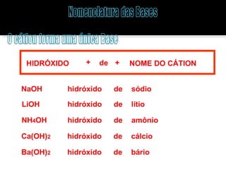 HIDRÓXIDO NOME DO CÁTION 
hidróxido 
+ 
NaOH 
LiOH 
NH4OH 
Ca(OH)2 
Ba(OH)2 
+ de 
de sódio 
hidróxido de lítio 
hidróxido de amônio 
hidróxido de cálcio 
hidróxido de bário 
 