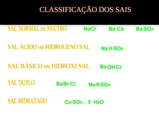 NaCl Ba Cl2 BaSO4 
Na HSO4 
BaOHCl 
BaBr Cl NaKSO4 
CuSO4 . 5 H2O 
 