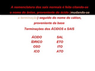 A nomenclatura dos sais normais é feita citando-se 
o nome do ânion, proveniente do ácido (mudando-se 
a terminação) seguido do nome do cátion, 
proveniente da base 
Terminações dos ÁCIDOS e SAIS 
ÁCIDO SAL 
ÍDRICO ETO 
OSO ITO 
ICO ATO 
 