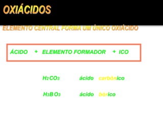 ÁCIDO + ELEMENTO FORMADOR + ICO 
H2CO3 ácido carbônico 
H3BO3 ácido bórico 
 