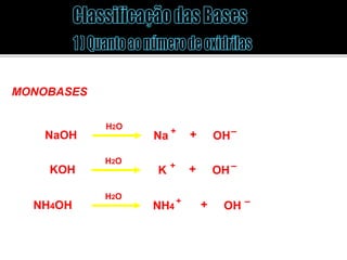 MONOBASES 
Na dissociação, a molécula liberta apenas uma oxidrila (hidroxila) 
H2O 
NaOH Na + + OH 
– 
H2O 
KOH K + + OH 
– 
NH4OH NH4 
+ + – 
H2O 
OH 
 