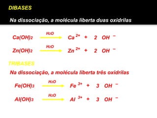 DIBASES 
Na dissociação, a molécula liberta duas oxidrilas 
Ca(OH)2 Ca 2 2+ + – 
TRIBASES 
H2O 
OH 
H2O 
Zn(OH)Zn 2+ 2 + 2 OH 
– 
Na dissociação, a molécula liberta três oxidrilas 
H2O 
Fe(OH)Fe 3+ 3 + 3 OH 
– 
H2O 
Al(OH)Al 3+ 3 + 3 OH 
– 
 