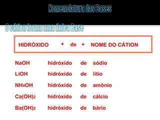 HIDRÓXIDO NOME DO CÁTION 
hidróxido 
+ 
NaOH 
LiOH 
NH4OH 
Ca(OH)2 
Ba(OH)2 
+ de 
de sódio 
hidróxido de lítio 
hidróxido de amônio 
hidróxido de cálcio 
hidróxido de bário 
 