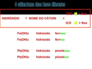 ICO 
+ 
OSO < Nox 
> Nox 
HIDRÓXIDO + NOME DO CÁTION 
Fe(OH)2 hidróxido ferroso 
Fe(OH)3 hidróxido férrico 
Pb(OH)2 hidróxido plumboso 
Pb(OH)4 hidróxido plúmbico 
 