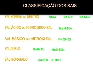 NaCl Ba Cl2 BaSO4 
Na HSO4 
BaOHCl 
BaBr Cl NaKSO4 
CuSO4 . 5 H2O 
 