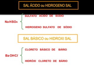 NaHSO4 
BaOHCl 
SULFATO ÁCIDO 
DE SÓDIO 
SULFATO 
HIDROGENO 
CLORETO 
BÁSICO 
DE SÓDIO 
DE BÁRIO 
HIDRÓXI CLORETO DE BÁRIO 
 