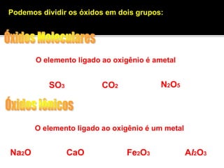 Podemos dividir os óxidos em dois grupos: 
O elemento ligado ao oxigênio é ametal 
SO3 CO2 N2O5 
O elemento ligado ao oxigênio é um metal 
Na2O CaO Fe2O3 Al2O3 
 