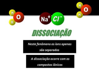 Neste fenômeno os íons apenas 
são separados 
A dissociação ocorre com os 
compostos iônicos 
 