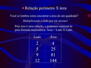 Relação perímetro X área Você se lembra como encontrar a área de um quadrado?  Multiplicando o lado por ele mesmo! Pois isso é uma relação, e podemos expressá-la pela fórmula matemática: Área = Lado X Lado. Lado Área 2 4 5 25 9 81 12 144 