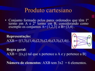 Produto cartesiano Conjunto formado pelos pares ordenados que têm 1º termo em A e 2º termo em B, considerando como exemplo os conjuntos A={1,2,3} e B={3,4}. Representação: AXB = {(1,3),(1,4),(2,3),(2,4),(3,3),(3,4)}. Regra geral: AXB = {(x,y) tal que x pertence a A e y pertence a B} Número de elementos : AXB tem 3x2  = 6 elementos. 