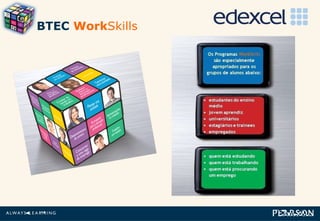 BTEC  Work Skills 
