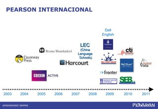 PEARSON INTERNACIONAL 2003 2004 2008 2005 2007 2006 2009 LEC  (China  Language  Schools) Dell English 2010 2011 