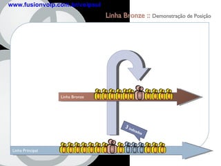 Linha Principal  Linha Bronze ::  Demonstração de Posição Linha Bronze 3  indicados www.fusionvoip.com.br/voipsul 