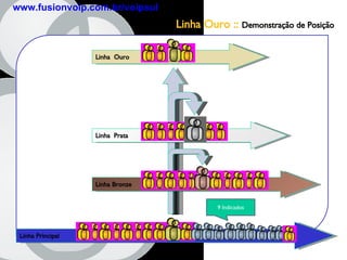Linha Principal   9 Indicados Linha  Ouro Linha  Prata Linha Bronze Linha Ouro ::  Demonstração de Posição www.fusionvoip.com.br/voipsul 