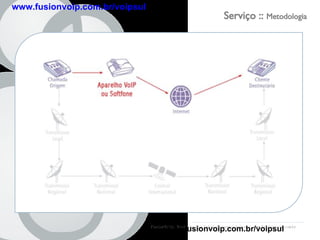 FusionVoip:  Você não vai falar de outro jeito  -  www.fusionvoip.com.br Serviço ::  Metodologia www.fusionvoip.com.br/voipsul www.fusionvoip.com.br/voipsul 