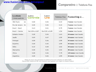 FusionVoip:  Você não vai falar de outro jeito  -  www.fusionvoip.com.br Comparativo ::  Telefonia Fixa Média de preços das operadoras de telefonia fixa local coletados em 09/01/2008. Planos DDD: preços em R$, com impostos, para ligações com origem no Distrito Federal.  www.fusionvoip.com.br/voipsul 