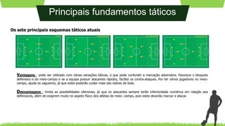 Principais fundamentos táticos
Os sete principais esquemas táticos atuais
Vantagens : pode ser utilizado com várias variações táticas, o que pode confundir a marcação adversária. Favorece o bloqueio
defensivo e do meio-campo e se a equipa possuir atacantes rápidos, facilita os contra-ataques. Por ter vários jogadores no meio-
campo, ajuda os zagueiros, já que estes poderão cuidar mais das sobras de bola.
Desvantagens : limita as possibilidades ofensivas, já que os atacantes sempre terão inferioridade numérica em relação aos
defensores, além de exigirem muito no aspeto físico dos atletas de meio- campo, pois estes deverão marcar e atacar.
 