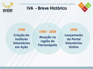 IVA  - Breve Histórico 