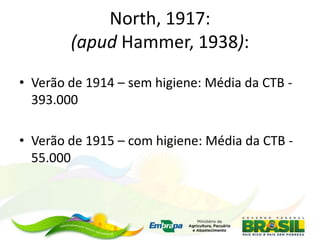 North, 1917:
(apud Hammer, 1938):
• Verão de 1914 – sem higiene: Média da CTB -
393.000
• Verão de 1915 – com higiene: Média da CTB -
55.000
 