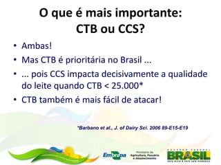 O que é mais importante:
CTB ou CCS?
• Ambas!
• Mas CTB é prioritária no Brasil ...
• ... pois CCS impacta decisivamente a qualidade
do leite quando CTB < 25.000*
• CTB também é mais fácil de atacar!
*Barbano et al., J. of Dairy Sci. 2006 89-E15-E19
 