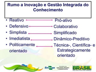 Rumo a Inovação e Gestão Integrada do
Conhecimento
• Reativo
• Defensivo
• Simplista
• Imediatista
• Politicamente
orientado
Pró-ativo
Colaborativo
Simplificado
Dinâmico-Preditivo
Técnica-, Científica- e
Estrategicamente
orientado
 