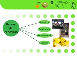 Limpeza
 Bancas
   de       Praticidade
exposição
            Dimensional


              Estético
 