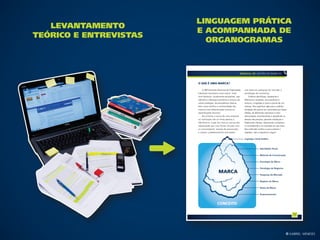 Linguagem Prática
   Levantamento
                        e acompanhada de
Teórico e Entrevistas
                          organogramas




                                       © Gabriel Meneses
 