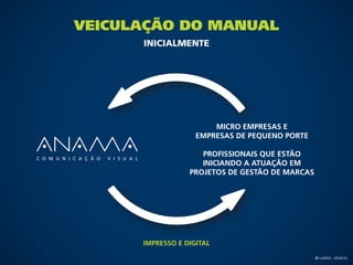 Veiculação do Manual
      Inicialmente




                        Micro Empresas E
                    Empresas de Pequeno Porte

                     Profissionais que estão
                     iniciando a atuação em
                  Projetos de Gestão de Marcas




      Impresso e Digital

                                                 © Gabriel Meneses
 
