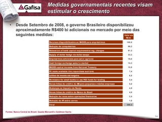 Medidas governamentais recentes visam
                                         estimular o crescimento

   •     Desde Setembro de 2008, o governo Brasileiro disponibilizou
         aproximadamente R$400 bi adicionais no mercado por meio das
         seguintes medidas:                                    Valor em
                                                                                                            R$ bi

                                           Recursos disponibiliz ados ao BNDES para emprést imos            100,0

                                           Redução de compulsórios                                            99,2

                                           Relaxat ion of bank capit al requirement s/ reg. changes           81,2

                                           Supply of dollar hedge via dollar-swaps                            33,3

                                           Emprést imos adicionais para set or agrícola                       19,0

                                           Cash foreign exchange sales t o market                             14,3

                                           BNDES capit al increase from Nat ional Treasury                    15,0

                                           FX made available t hru repurchase auct ions                        7,4

                                           Leilões de moeda est rangeira                                       6,0

                                           Permission for small banks t o use FGC funds for lending            5,4

                                           Novas linhas de crédit o do BB para pequenas e médias empresas      5,0

                                           Mudanças no Impost o de Renda                                       4,9

                                           Novas linhas de crédit o do Banco do Brasil                         4,0

                                           Redução de t axas sobre operações financeiras                       2,5

                                           Redução de IPI sobre carros                                         1,0

                                           Tot al                                                           398,2


Fontes: Banco Central do Brasil, Gazeta Mercantil e Goldman Sachs

                                                                                                                     14
 