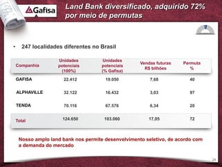 Land Bank diversificado, adquirido 72%
                       por meio de permutas



•      247 localidades diferentes no Brasil

                    Unidades          Unidades
                                                     Vendas futuras   Permuta
    Companhia       potenciais       potenciais
                                                       R$ bilhões        %
                     (100%)          (% Gafisa)
    GAFISA             22.412          19.050            7,68           40

    ALPHAVILLE         32.122          16.432            3,03           97

    TENDA              70.116          67.578            6,34           20


    Total             124.650         103.060           17,05           72



     Nosso amplo land bank nos permite desenvolvimento seletivo, de acordo com
     a demanda do mercado

                                                                                 24
 
